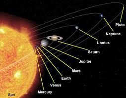 Planets of the solar system - via Daymix