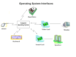 Operating System Functions - via Daymix