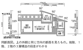 断面図