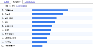 Last year we saw  Pakistan   topping    