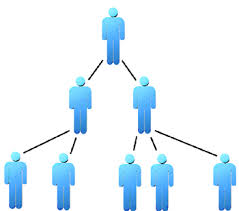 How Does Viral Marketing Work? - via Daymix