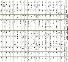 大辞林 特別ページ 日本語の世界4 片仮名