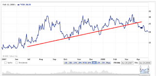 Impact of Eliminating Uptick Rule