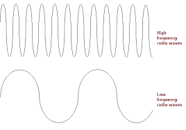 What is frequency? - via Daymix
