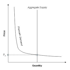   Graph   4