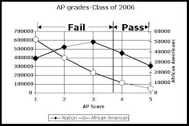 Source College Board 2006F