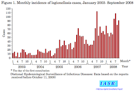 http://idsc.nih.go.jp/iasr/29/346/graph/f3461.gif