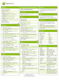 Microformats - via Daymix