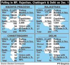 ... 1 Assembly elections draws to a ...