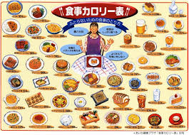 食事のカロリーを表示しました