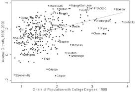 area's adult population - via Daymix