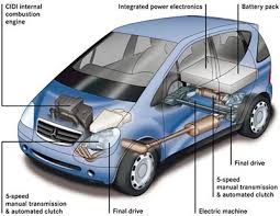 Hybrid Electric Vehicles and - via Daymix