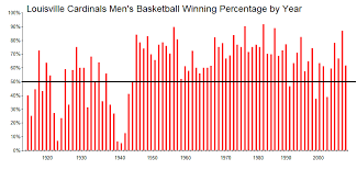 ESPN College Basketball - via Daymix