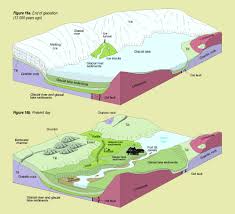 Geoscape Fort Fraser  Landforms      
