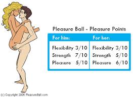   Sex Position   Name 70 Description