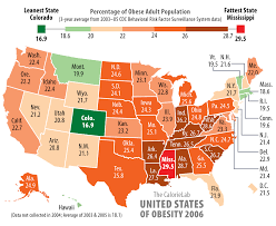 the high rates of obesity - via Daymix