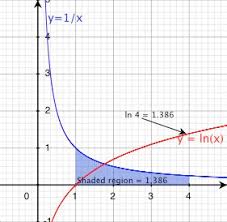 natural number: (1/0! - via Daymix