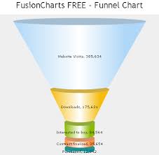 The first example of a funnel