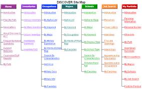 Internet Version Site Map
