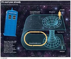 Mathematical Time Reversal - via Daymix