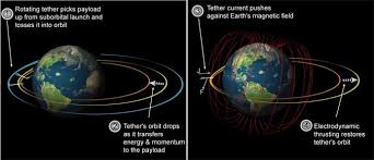 Near term low earth orbit - via Daymix