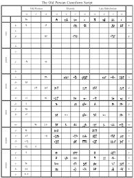 Old Persian  cuneiform script  