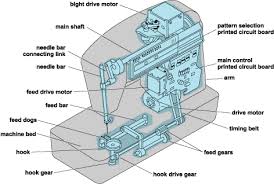 for your sewing machines