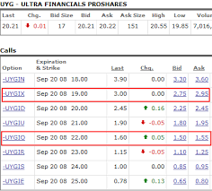 UYG Ultra ProShares Call