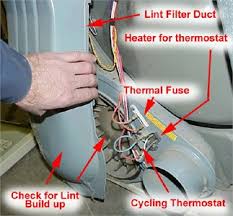 If dryer is getting only 1 leg