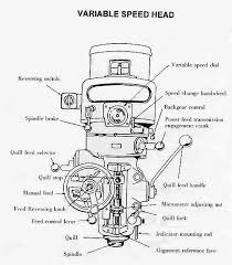 Most milling machines have