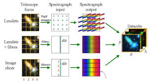 Spectroscopy - via Daymix