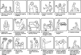 Autism checklist - via Daymix