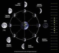 moon