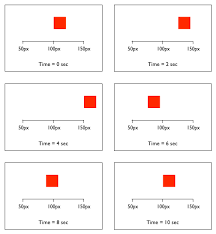 Animations states specified by - via Daymix