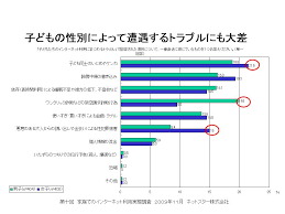 で、続く「いじめ」21.7％