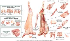 RUSSIAN MUTTON CUTS