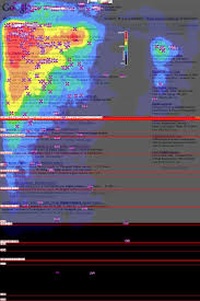 Eyetracking Google Search - via Daymix