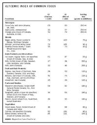   GLYCEMIC   INDEX OF COMMON FOODS