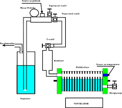  and oxygen from water. This gas 