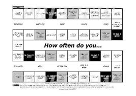 the use of frequency adverbs