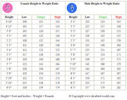 Height to Weight Ratio Chart - via Daymix