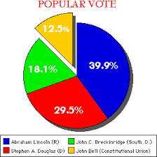 Election 1860 Popular Vote - via Daymix