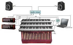 Classic Organ Works - MIDI