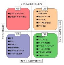 した、いじめというテーマに