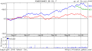 NETS AEX Index Fund (AEX):
