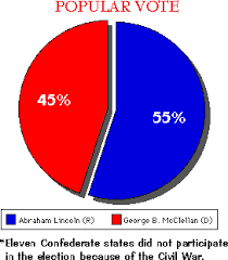 popular vote. - via Daymix
