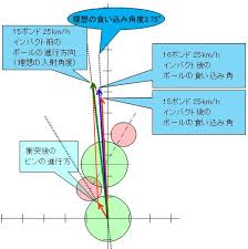 →0．68インチの食い込み