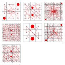 and templar magic square.
