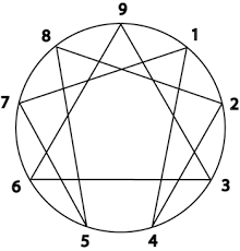 The  Enneagram  