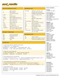   Cheat   Sheet  Central  
